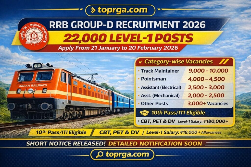RRB Group D Recruitment 2026 Apply Online, Registration